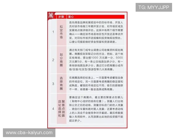2026年餐饮加盟连锁店避坑全攻略看懂合同选址供应链与回本逻辑